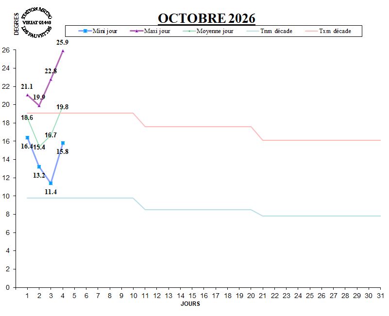 GRAPH TEMP 10-26.jpg